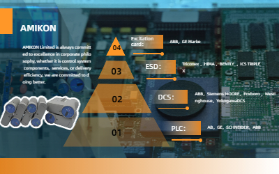 Honeywell DIN Ray Montajlı Güç Kaynağı Ünitesi DU-PWPR21